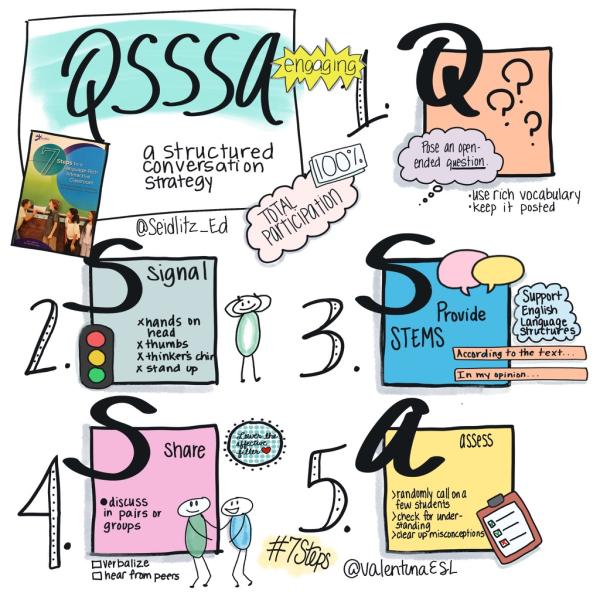 QSSSA QSSSA